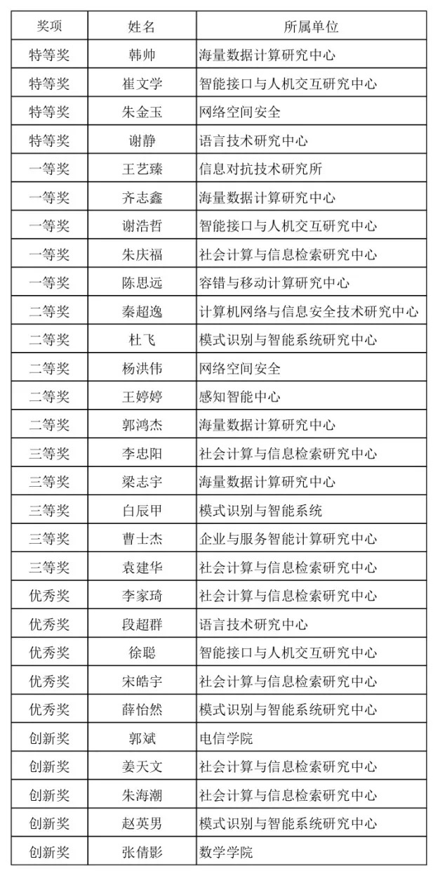 http://computing.hit.edu.cn/_upload/article/images/26/99/873bdacb4e849c72559e5c4d4478/1e0e346c-d874-430c-9f64-1eb1488e3beb.jpg